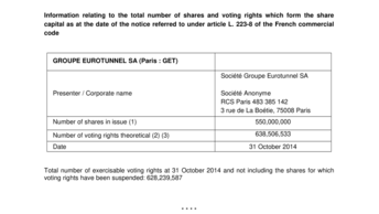Information relating to the total number of shares and voting rights which form the share capital as at the date of the notice referred to under article L. 223-8 of the French commercial code