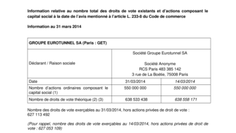 Information relative au nombre total des droits de vote existants et d’actions composant le capital social à la date de l’avis mentionné à l’article L. 233-8 du Code de commerce