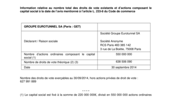 Information relative au nombre total des droits de vote existants et d’actions composant le capital social à la date de l’avis mentionné à l’article L. 233-8 du Code de commerce