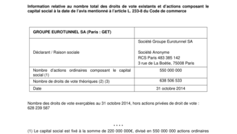Information relative au nombre total des droits de vote existants et d’actions composant le capital social à la date de l’avis mentionné à l’article L. 233-8 du Code de commerce