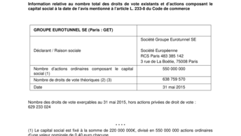 Information relative au nombre total des droits de vote existants et d’actions composant le capital social à la date de l’avis mentionné à l’article L. 233-8 du Code de commerce