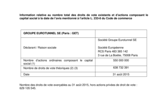 Information relative au nombre total des droits de vote existants et d’actions composant le capital social à la date de l’avis mentionné à l’article L. 233-8 du Code de commerce