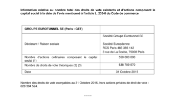 Information relative au nombre total des droits de vote existants et d’actions composant le capital social à la date de l’avis mentionné à l’article L. 233-8 du Code de commerce