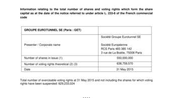 Information relating to the total number of shares and voting rights which form the share capital as at the date of the notice referred to under article L. 233-8 of the French commercial code