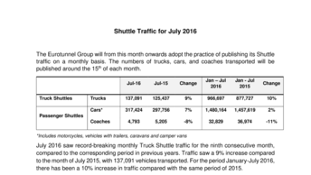 Shuttle Traffic for July 2016