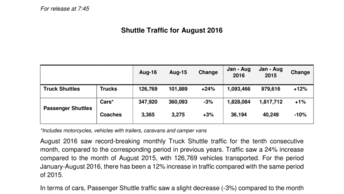 Shuttle Traffic for August 2016