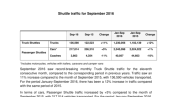 Shuttle traffic for September 2016