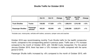 Shuttle Traffic for October 2016
