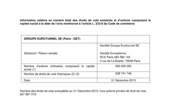 Information relative au nombre total des droits de vote existants et d’actions composant le capital social à la date de l’avis mentionné à l’article L. 233-8 du Code de commerce