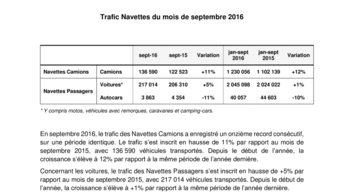 Trafic Navettes du mois de septembre 2016