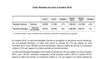Trafic Navettes du mois d’octobre 2016