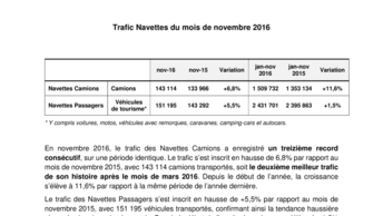 Trafic Navettes du mois de novembre 2016