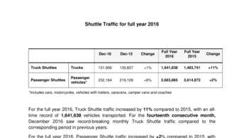 Shuttle Traffic for full year 2016