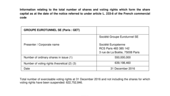 Information relating to the total number of shares and voting rights which form the share capital as at the date of the notice referred to under article L. 233-8 of the French commercial code