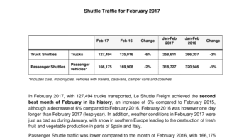 Shuttle Traffic for February 2017