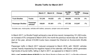 Shuttle Traffic for March 2017
