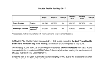 Shuttle Traffic for May 2017