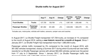 Shuttle traffic for August 2017