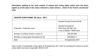 Information relating to the total number of shares and voting rights which form the share capital as at the date of the notice referred to under article L. 233-8 of the French commercial code