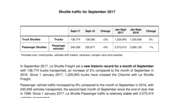 Shuttle traffic for September 2017