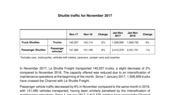 Shuttle traffic for November 2017