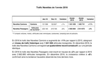 Trafic Navettes de l’année 2016