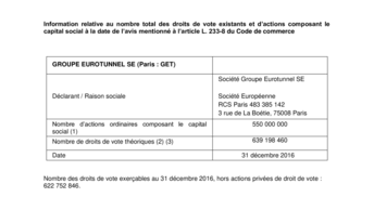 Information relative au nombre total des droits de vote existants et d’actions composant le capital social à la date de l’avis mentionné à l’article L. 233-8 du Code de commerce