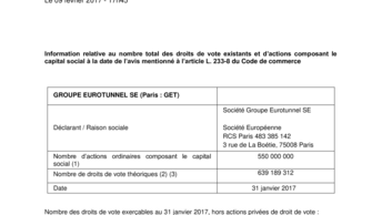 Information relative au nombre total des droits de vote existants et d’actions composant le capital social à la date de l’avis mentionné à l’article L. 233-8 du Code de commerce