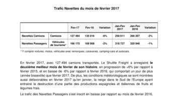 Trafic Navettes du mois de février 2017