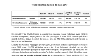 Trafic Navettes du mois de mars 2017