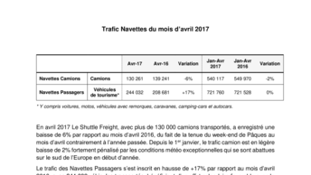 Trafic Navettes du mois d’avril 2017
