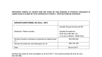 Information relative au nombre total des droits de vote existants et d’actions composant le capital social à la date de l’avis mentionné à l’article L. 233-8 du Code de commerce