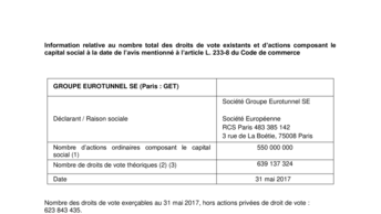 Information relative au nombre total des droits de vote existants et d’actions composant le capital social à la date de l’avis mentionné à l’article L. 233-8 du Code de commerce