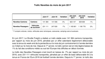 Trafic Navettes du mois de juin 2017