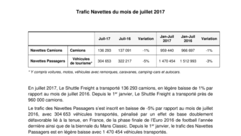 Trafic Navettes du mois de juillet 2017