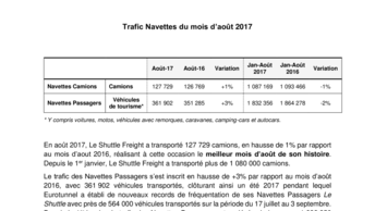 Trafic Navettes du mois d’août 2017