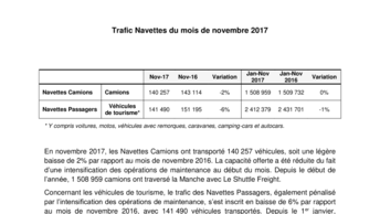 Trafic Navettes du mois de novembre 2017