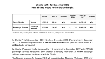 Shuttle traffic for December 2018  New all-time record for Le Shuttle Freight