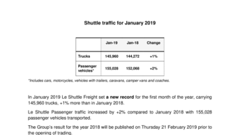 Shuttle traffic for January 2019