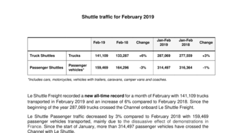 Shuttle traffic for February 2019
