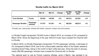 Shuttle traffic for March 2019