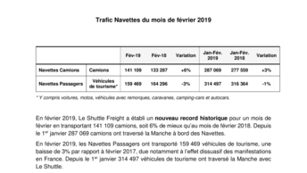 Trafic Navettes du mois de février 2019