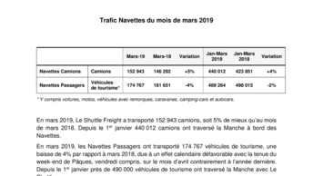 Trafic Navettes du mois de mars 2019