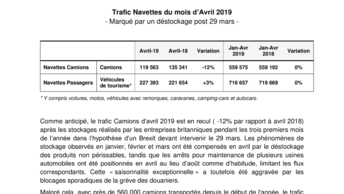 Trafic Navettes du mois d’Avril 2019 - Marqué par un déstockage post 29 mars