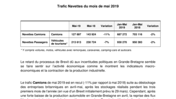 Trafic Navettes du mois de mai 2019