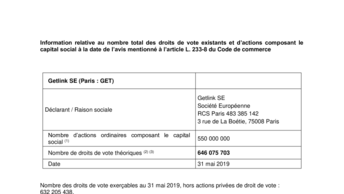 Information relative au nombre total des droits de vote existants et d’actions composant le capital social à la date de l’avis mentionné à l’article L. 233-8 du Code de commerce