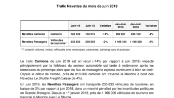 Trafic Navettes du mois de juin 2019