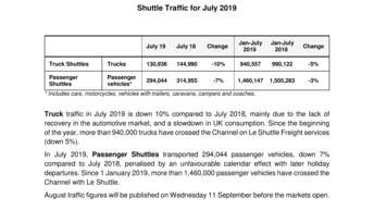 Shuttle Traffic for July 2019