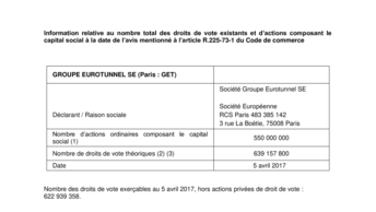 Information relative au nombre total des droits de vote existants et d’actions composant le capital social à la date de l’avis mentionné à l’article R.225-73-1 du Code de commerce.pdf