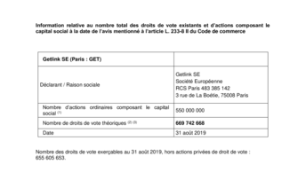 190910-droits-vote-actions-au-310819.pdf
